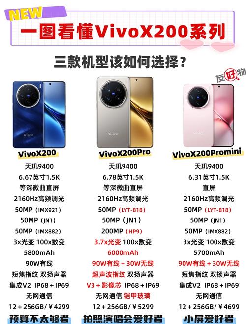 vivox6sa和x6a哪个好？vivox6sa和vivoy66哪部更好？-第3张图片-优品飞百科