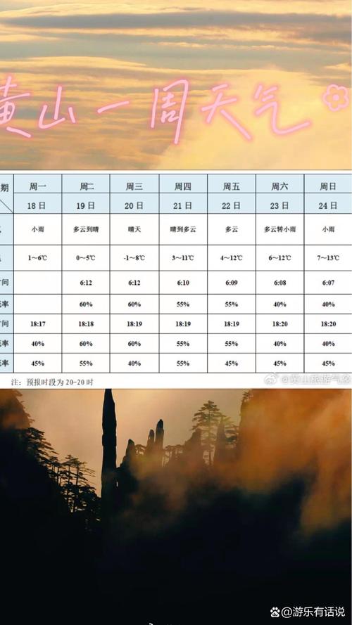 黄山天气预报10天，黄山天气预报最新？-第4张图片-优品飞百科