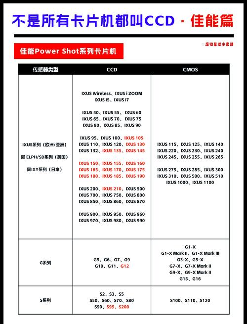 单反相机是ccd还是cmos？单反照相机是什么？-第1张图片-优品飞百科