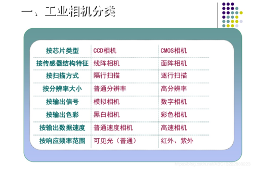 单反相机是ccd还是cmos？单反照相机是什么？-第3张图片-优品飞百科