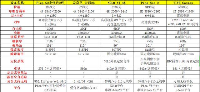 小米vr眼镜299怎么样？小米vr眼镜299可以用第三方软件吗?？-第3张图片-优品飞百科