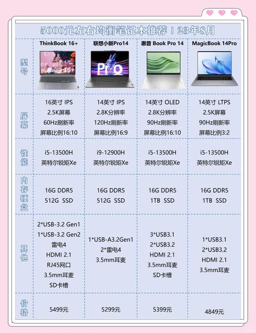 5000左右的游戏本电脑推荐，5000左右的游戏本推荐性价比高的？-第5张图片-优品飞百科