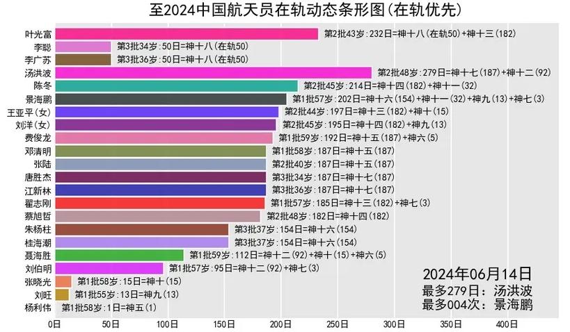 神舟系列飞船都是在哪里发射的，神舟飞船都发射到哪里-第3张图片-优品飞百科