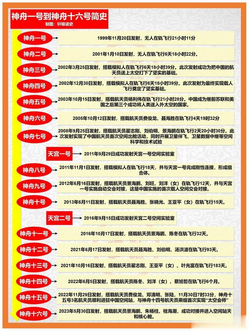 神舟系列飞船都是在哪里发射的，神舟飞船都发射到哪里-第4张图片-优品飞百科