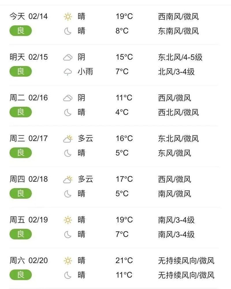 监利一周天气预报？没有广告天气预报官方网站下载？-第6张图片-优品飞百科