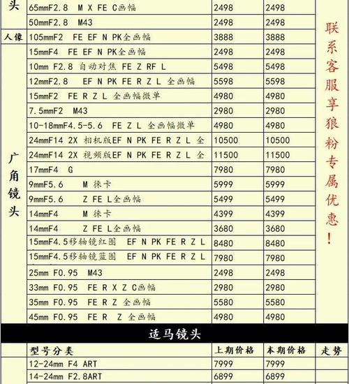 索尼t900什么时候出的,索尼t900数码相机参数?-第6张图片-优品飞百科 索尼t900什么时候出的,索尼t900数码相机参数?-第6张图片-优品飞百科