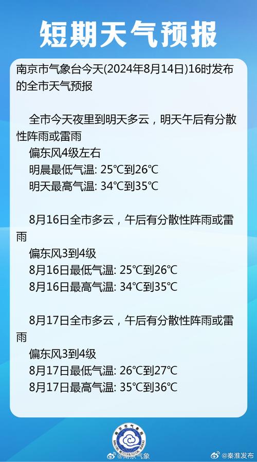 南京未来一周天气？南京未来一周天气如何？-第5张图片-优品飞百科