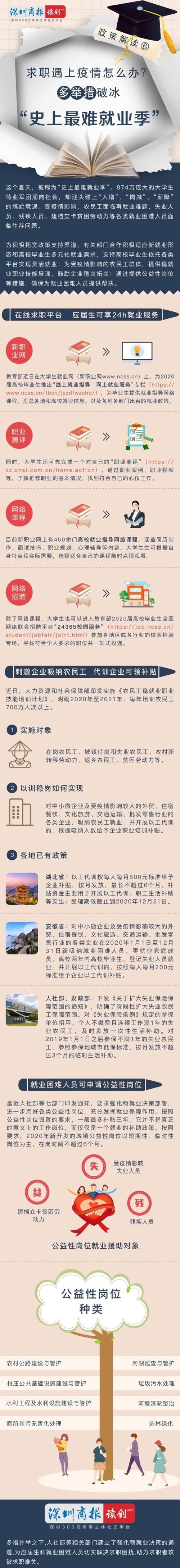 面对疫情就业？疫情中的就业问题？-第2张图片-优品飞百科