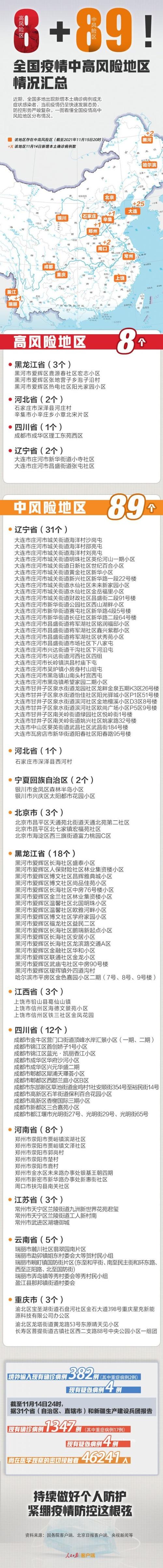 沙岗子疫情？大连沙岗子属于哪个社区？-第2张图片-优品飞百科