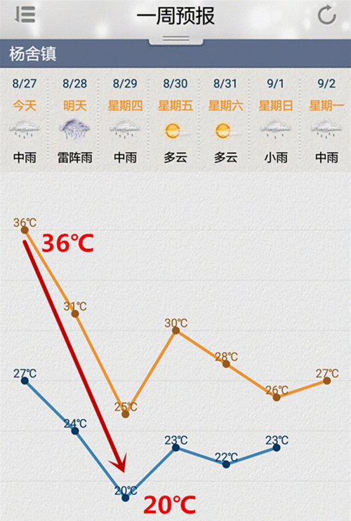 张家港天气预报一周，张家港了天气-第2张图片-优品飞百科