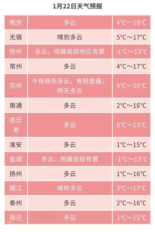 张家港天气预报一周，张家港了天气-第3张图片-优品飞百科