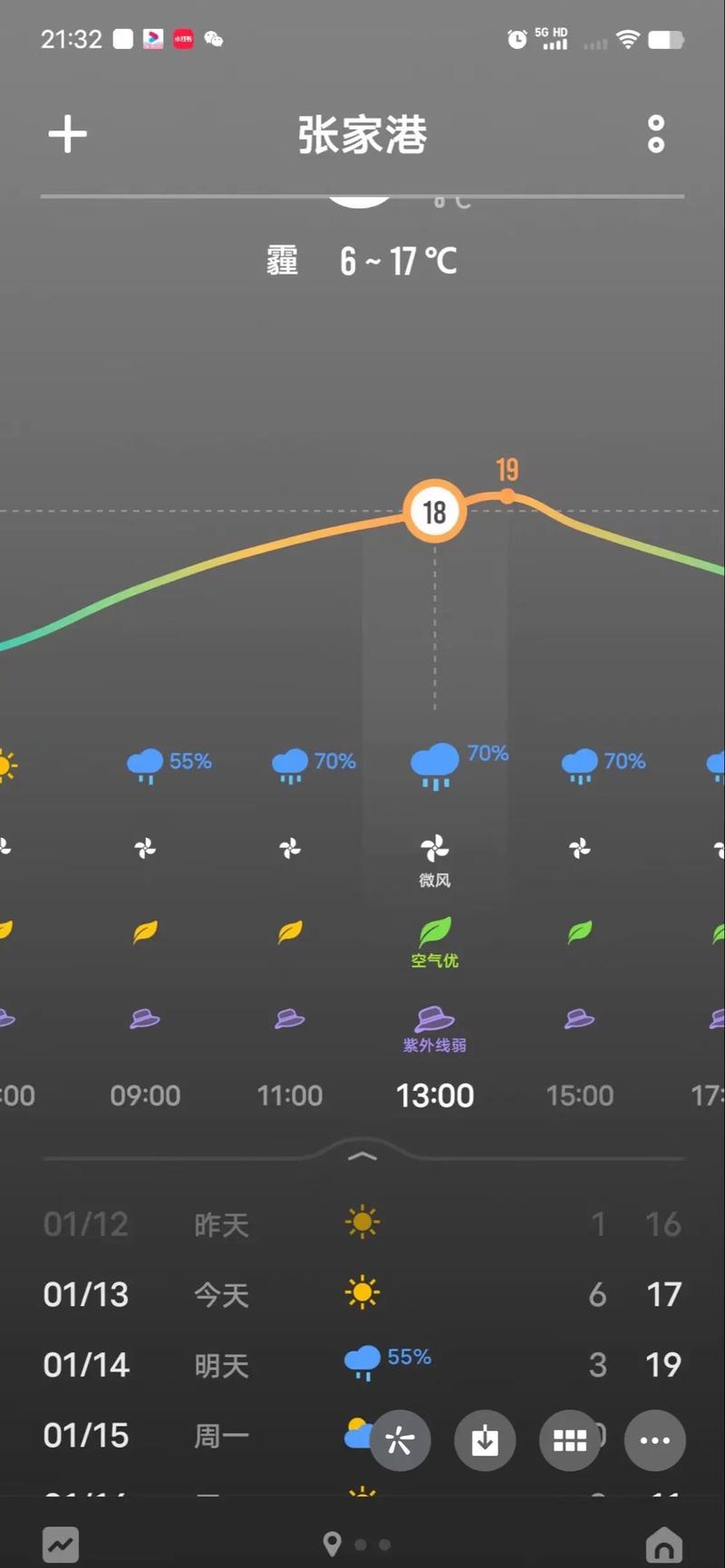 张家港天气预报一周，张家港了天气-第4张图片-优品飞百科