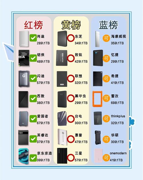 闲鱼2t便宜移动硬盘是真的吗，闲鱼移动硬盘25的2t的才160元-第6张图片-优品飞百科