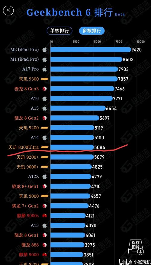 20ghz八核处理器是什么，8核20ghz？