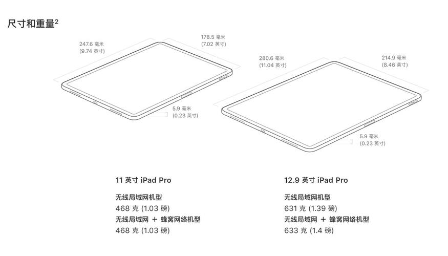 ipad最大屏幕尺寸是多少，苹果ipad屏幕最大？-第5张图片-优品飞百科
