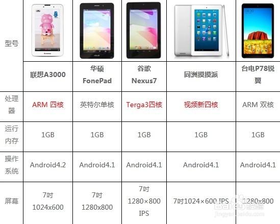 ipad最大屏幕尺寸是多少，苹果ipad屏幕最大？-第6张图片-优品飞百科