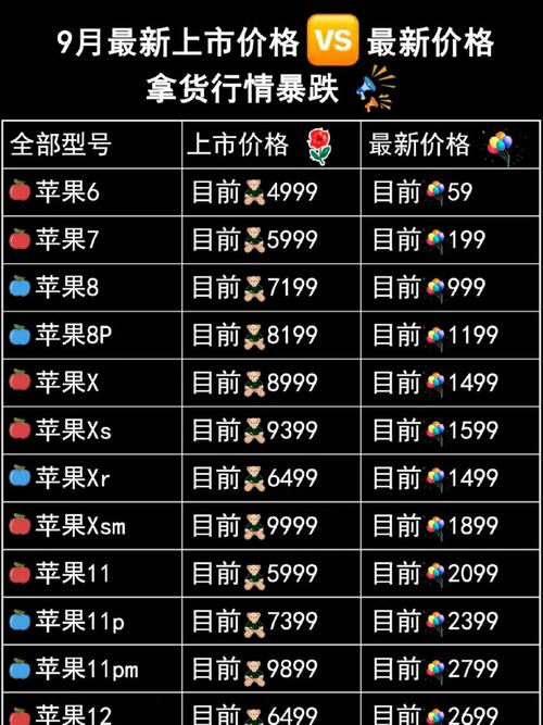 苹果x刚出多少钱一台？苹果x刚出来的时候多少钱一台？-第3张图片-优品飞百科