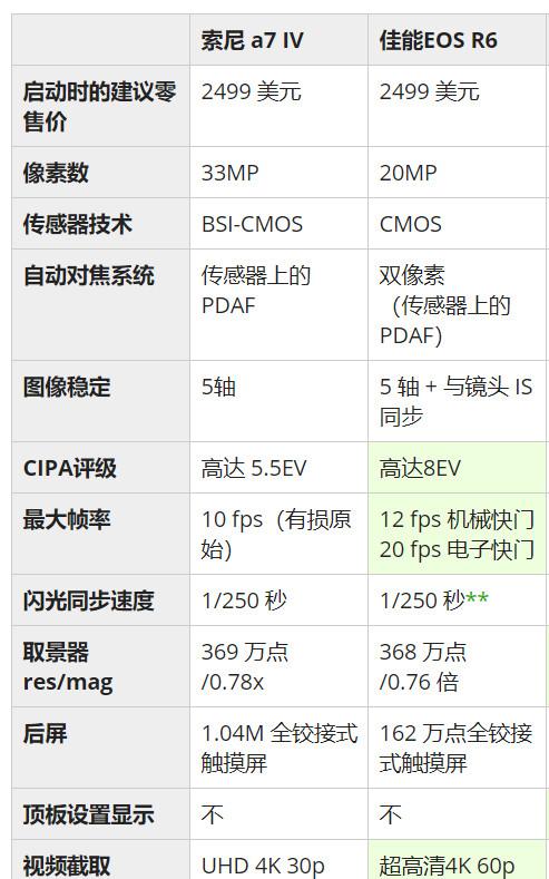 尼康z7ii值得买吗？尼康z7ii优缺点？-第3张图片-优品飞百科