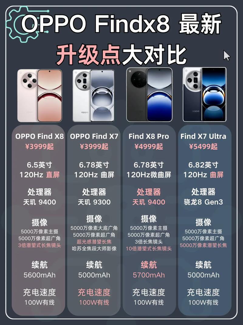 oppofind8多少钱，oppofind手机多少钱-第3张图片-优品飞百科