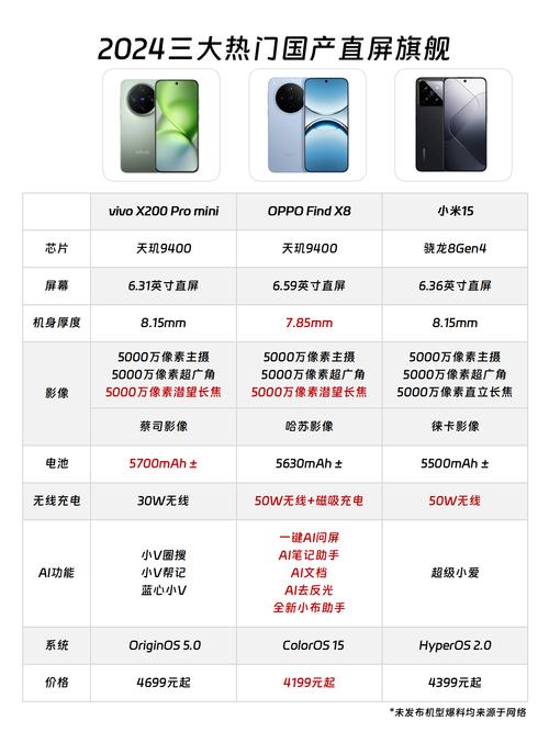 oppofind8多少钱，oppofind手机多少钱-第6张图片-优品飞百科