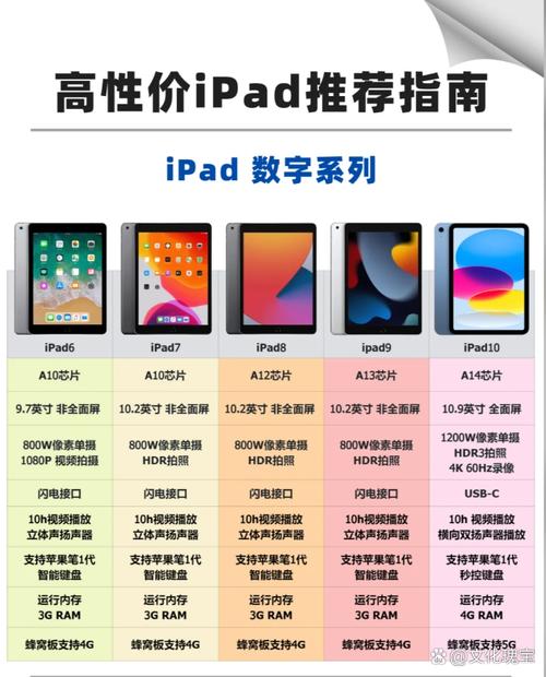 ipad有什么型号，ipad什么型号有前台调度功能-第2张图片-优品飞百科