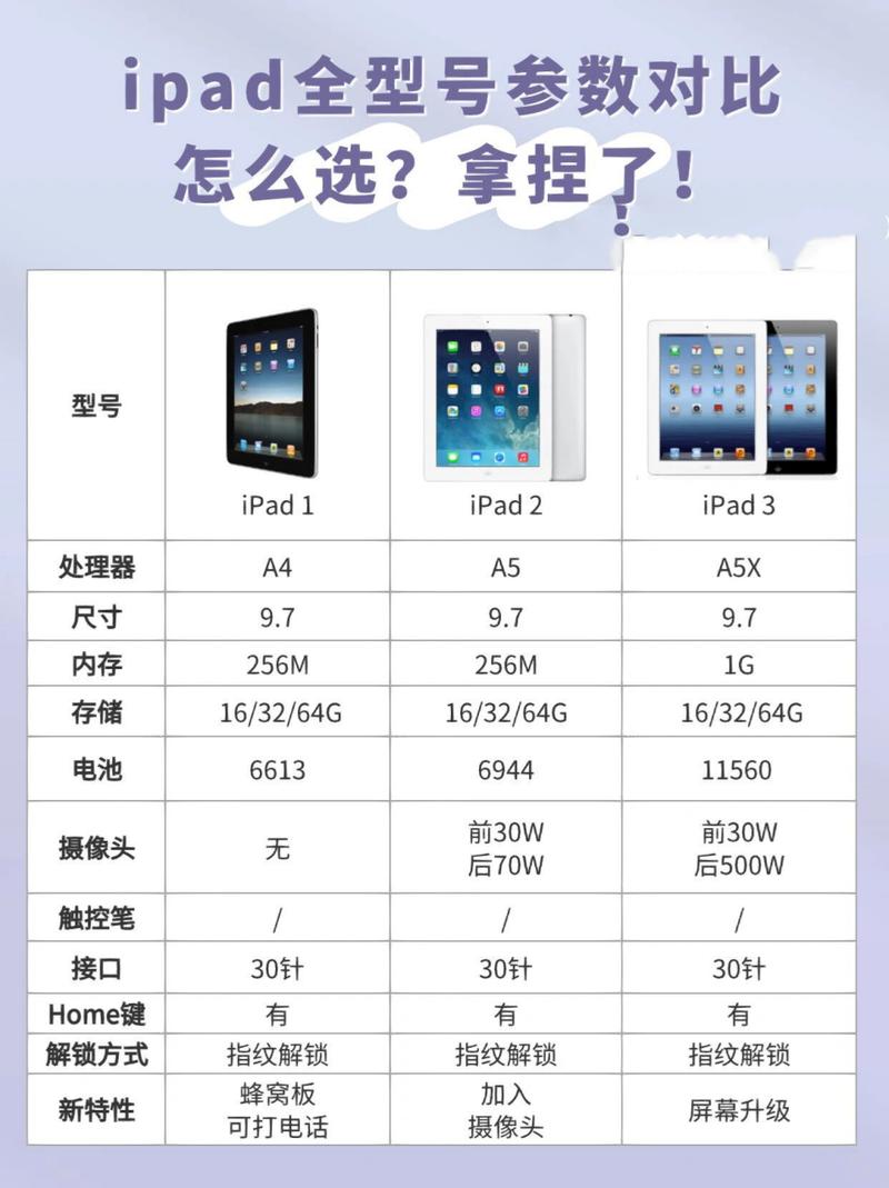 ipad有什么型号，ipad什么型号有前台调度功能-第3张图片-优品飞百科