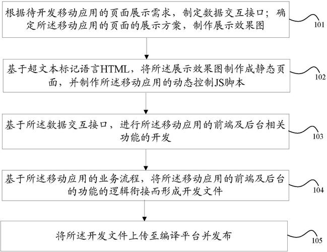 移动终端操作系统有哪些？常用的移动终端系统有哪些？-第3张图片-优品飞百科