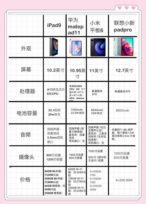 苹果平板哪款性价比高2022，近来苹果平板哪款性价比比较高?？-第3张图片-优品飞百科
