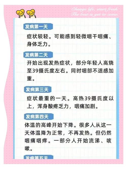 肺炎疫情概述，肺炎疫情的早期症状及表现？-第3张图片-优品飞百科