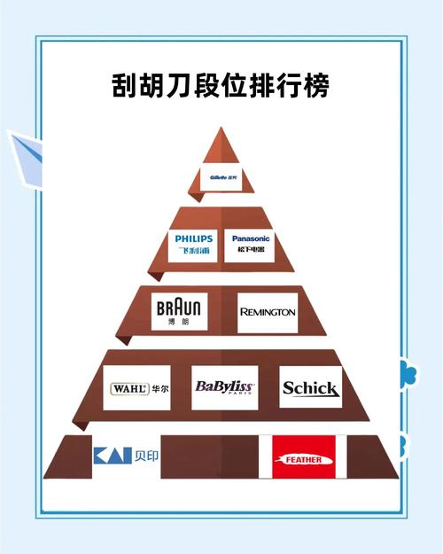 素士和飞利浦哪个好，素士x5和飞利浦6730哪个好-第6张图片-优品飞百科