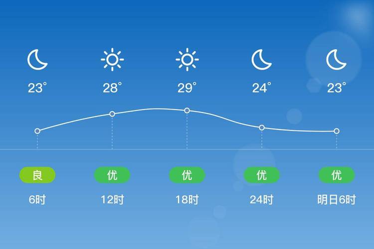 天津天气预报10天？天津天气预报10天天气预报？