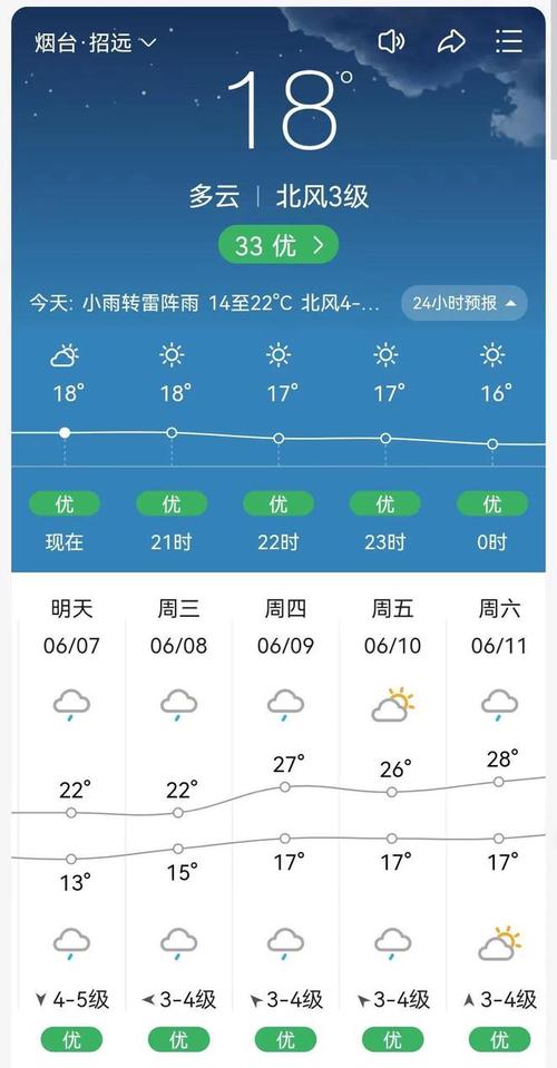 天津天气预报10天?天津天气预报10天天气预报?-第3张图片-优品飞百科 天津天气预报10天?天津天气预报10天天气预报?-第3张图片-优品飞百科