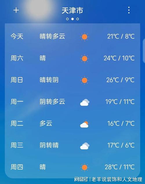 天津天气预报10天?天津天气预报10天天气预报?-第5张图片-优品飞百科 天津天气预报10天?天津天气预报10天天气预报?-第5张图片-优品飞百科