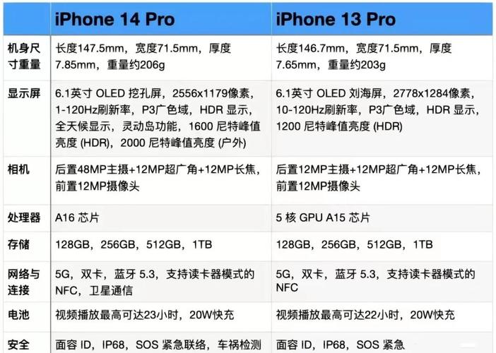 苹果14和14pro屏幕多大尺寸，pro14和pro16大小对比-第2张图片-优品飞百科