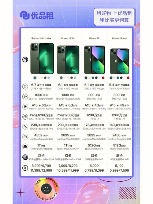 苹果14和14pro屏幕多大尺寸，pro14和pro16大小对比-第3张图片-优品飞百科