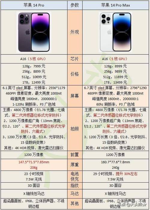 苹果14和14pro屏幕多大尺寸，pro14和pro16大小对比-第4张图片-优品飞百科
