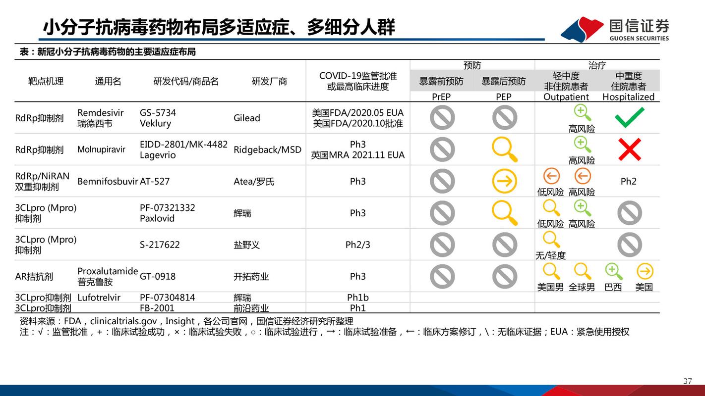 疫情新药来了，疫情新药出来了吗-第4张图片-优品飞百科