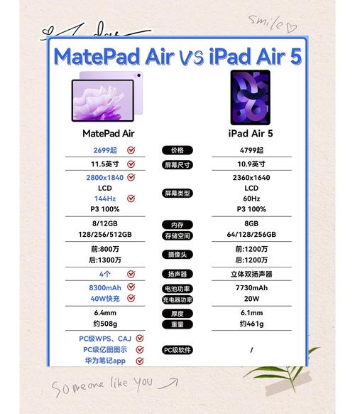 平板电脑华为和苹果哪个好，华为和苹果那个平板电脑好用-第4张图片-优品飞百科