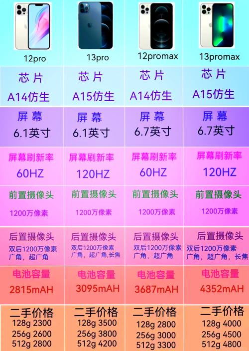 苹果13对比苹果12pro，苹果13对比苹果12pro尺寸-第2张图片-优品飞百科