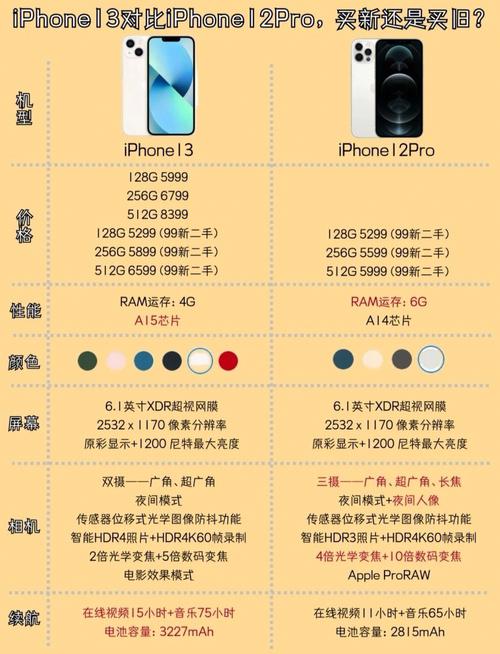 苹果13对比苹果12pro，苹果13对比苹果12pro尺寸-第7张图片-优品飞百科
