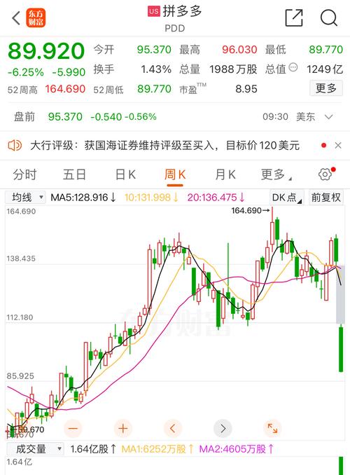 疫情销量排名？疫情畅销品？