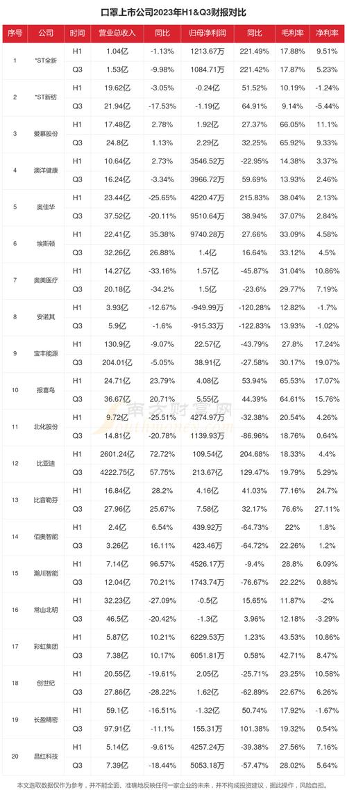 疫情销量排名？疫情畅销品？-第7张图片-优品飞百科