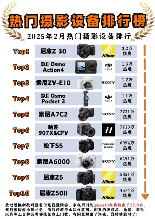 单反相机dxo画质排名，dxo单反相机评分排名榜2020？-第2张图片-优品飞百科