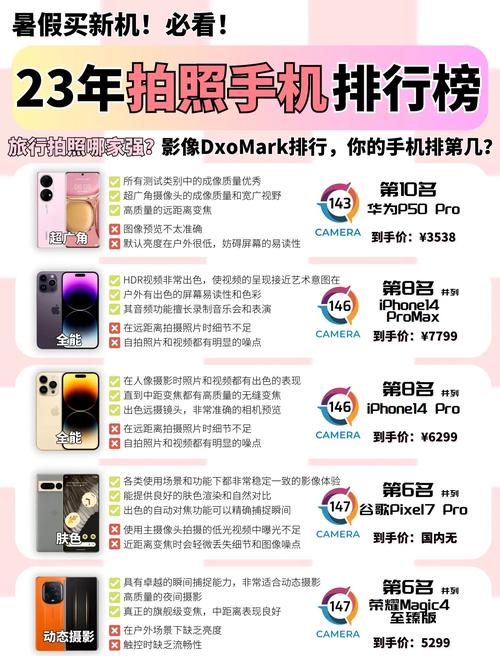 单反相机dxo画质排名，dxo单反相机评分排名榜2020？-第6张图片-优品飞百科