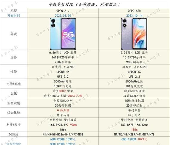 oppoa11x128g多少钱？oppoa11费用多少钱8+128？-第5张图片-优品飞百科