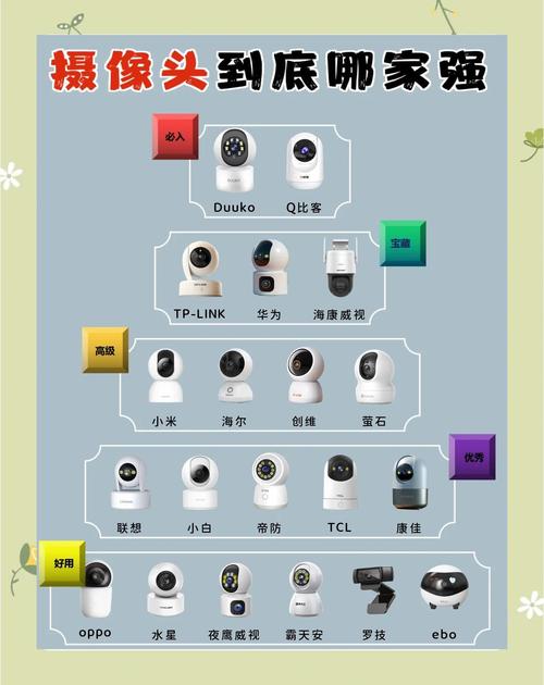 监控器摄像头大全，2020年监控摄像头前十排名榜？-第1张图片-优品飞百科