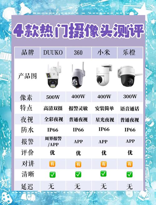 监控器摄像头大全，2020年监控摄像头前十排名榜？-第2张图片-优品飞百科