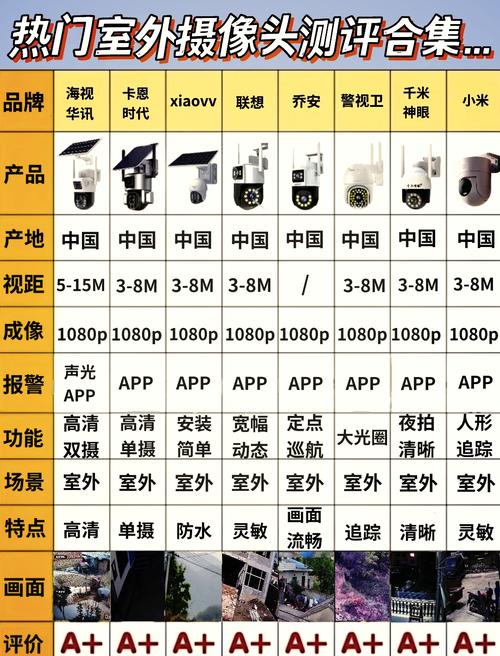 监控器摄像头大全，2020年监控摄像头前十排名榜？-第8张图片-优品飞百科