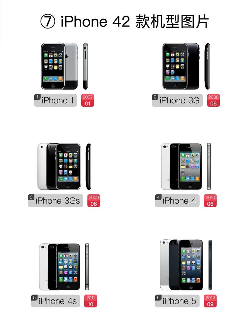 苹果六是什么时候发布的？苹果6是哪一年发布？-第2张图片-优品飞百科