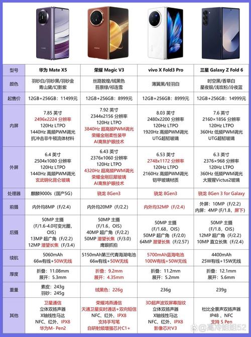 oppofindx是wifi几，oppofindx是5g网络吗？-第1张图片-优品飞百科